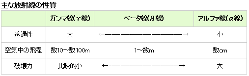 内部被曝は外部被曝より影響が大きいと聞いたけど 本当 生協の宅配パルシステム